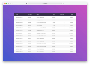 Cara Membuat Table Responsive