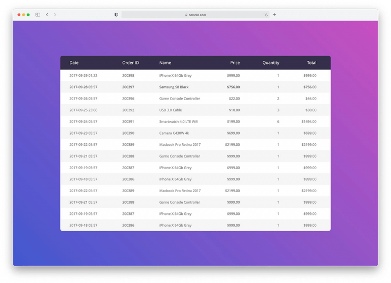 Cara Membuat Table Responsive