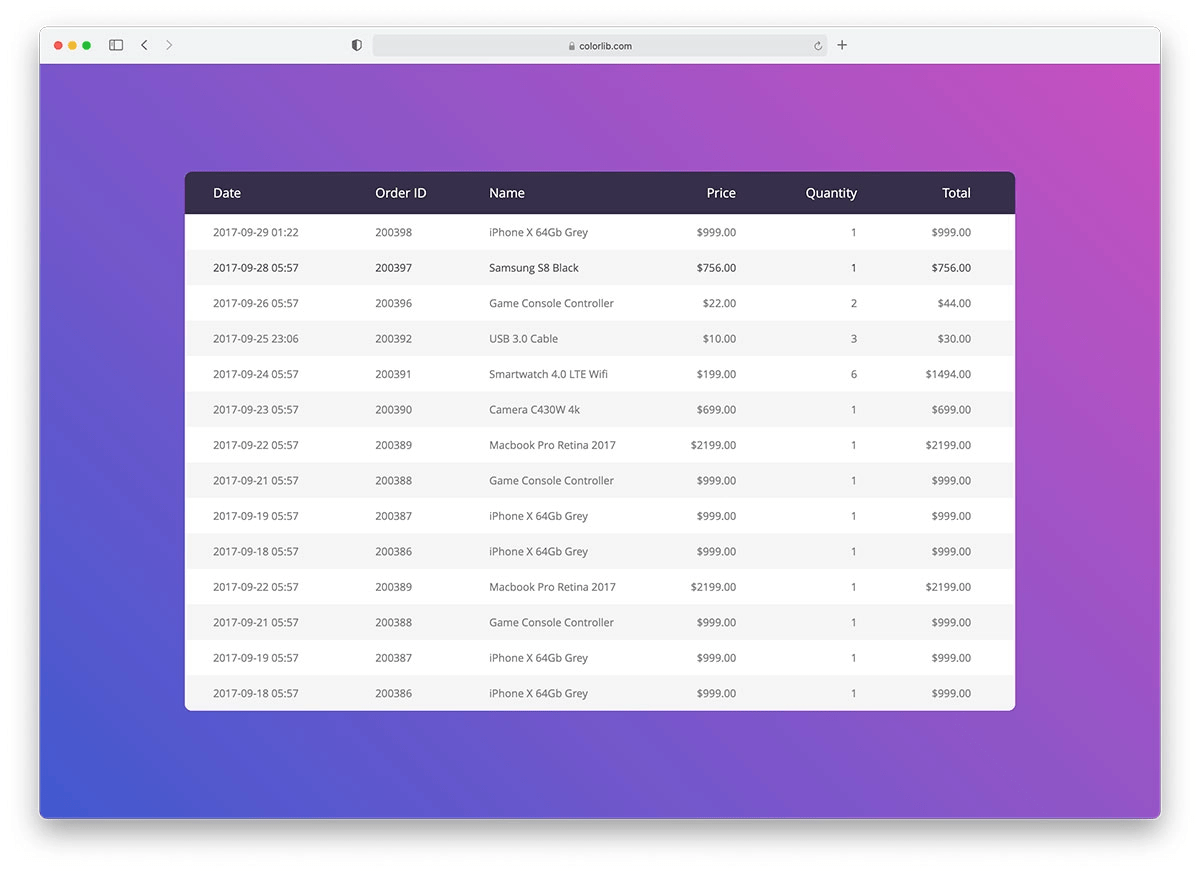 Cara Membuat Table Responsive