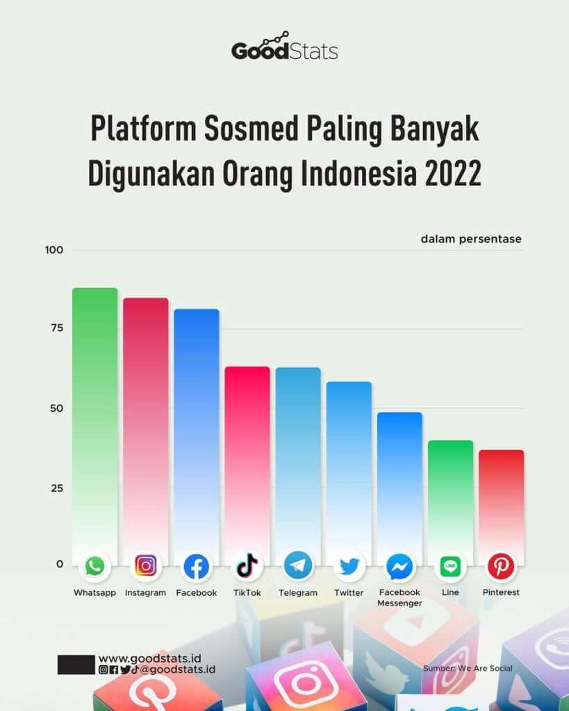 sosial media